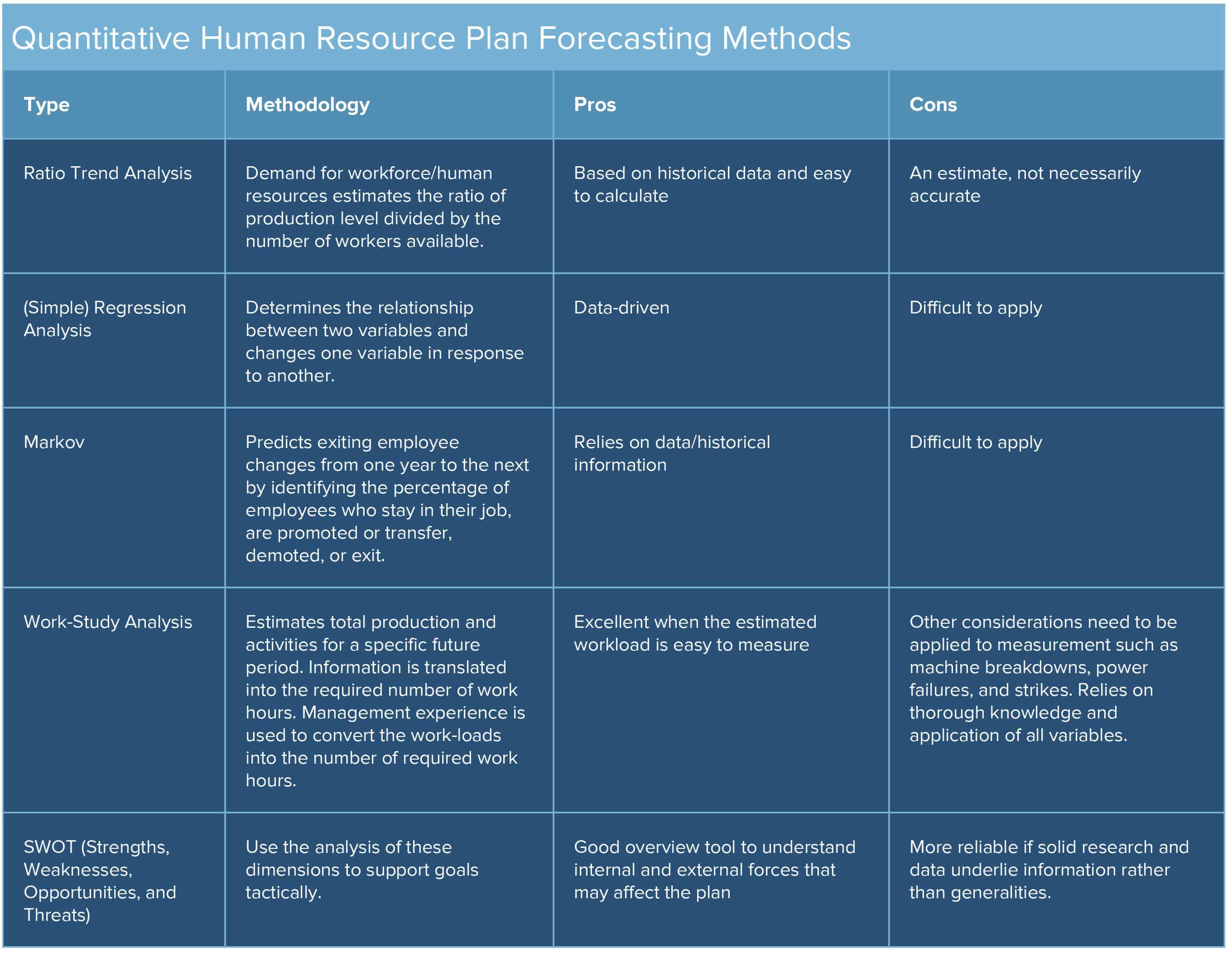 IC Quantitative HR Plan Forecasting Methods