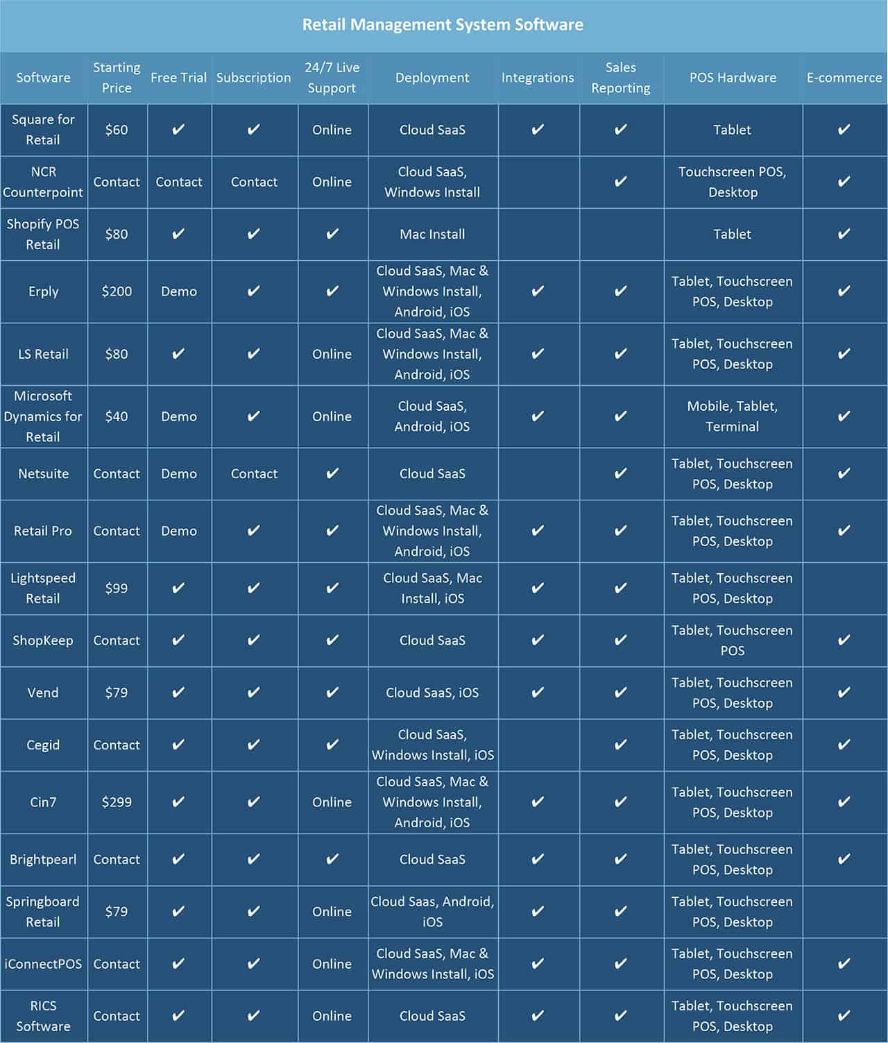 Retail Management System Software