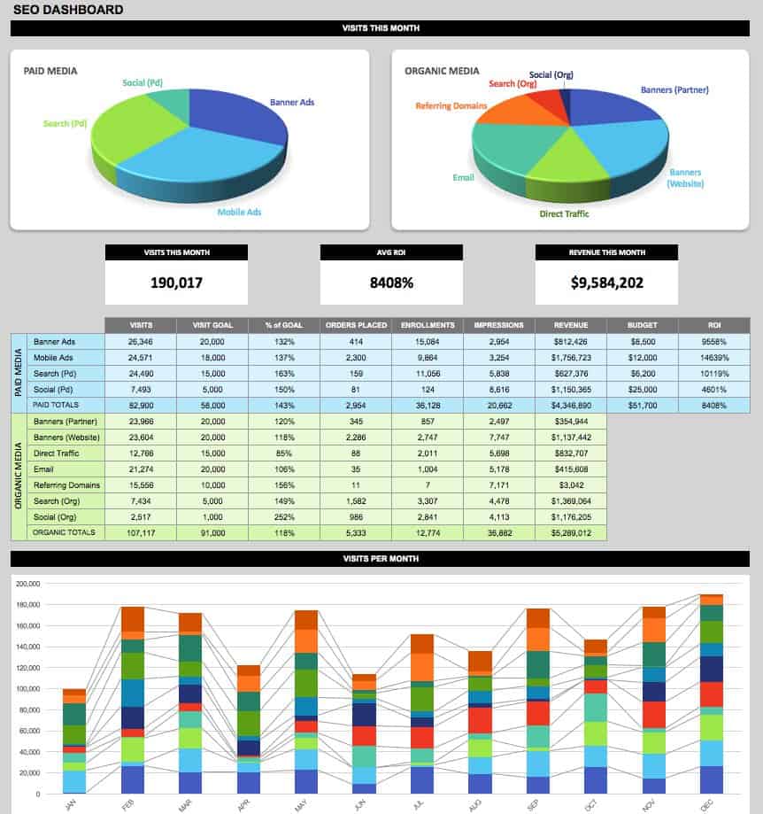 Free Dashboard Templates, Samples, Examples - Smartsheet