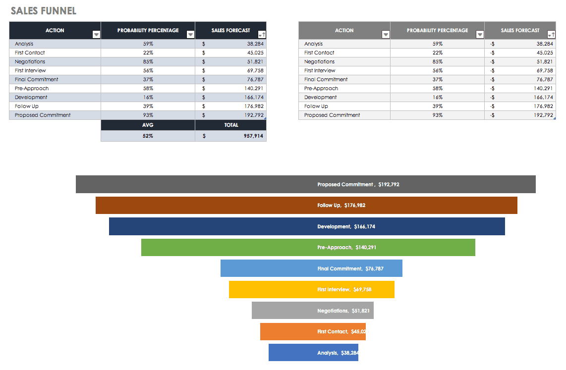 Sales Pipeline Funnel Template