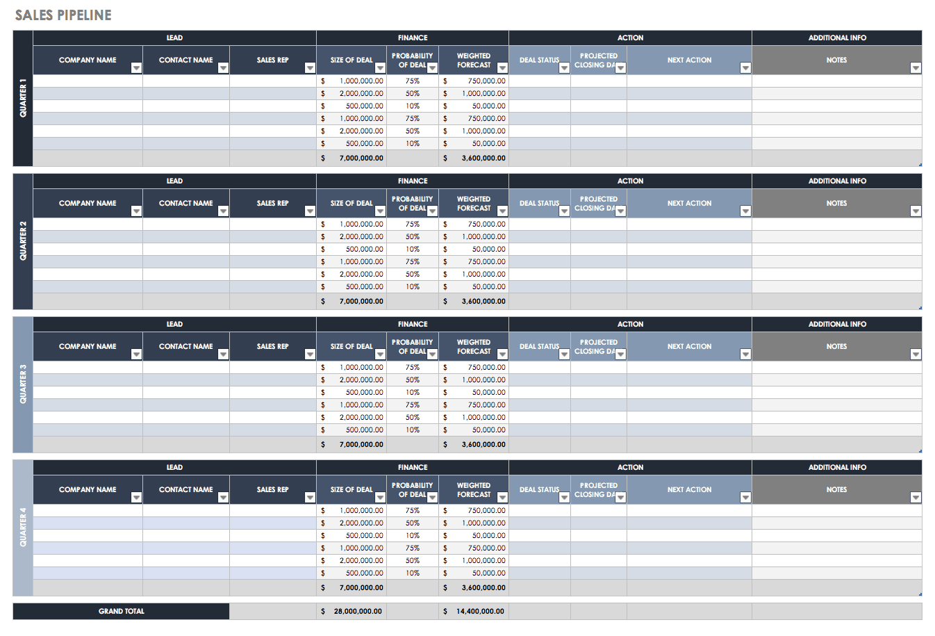 Free Sales Pipeline Templates Smartsheet