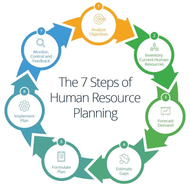 Human Resource Plan And How It Helps