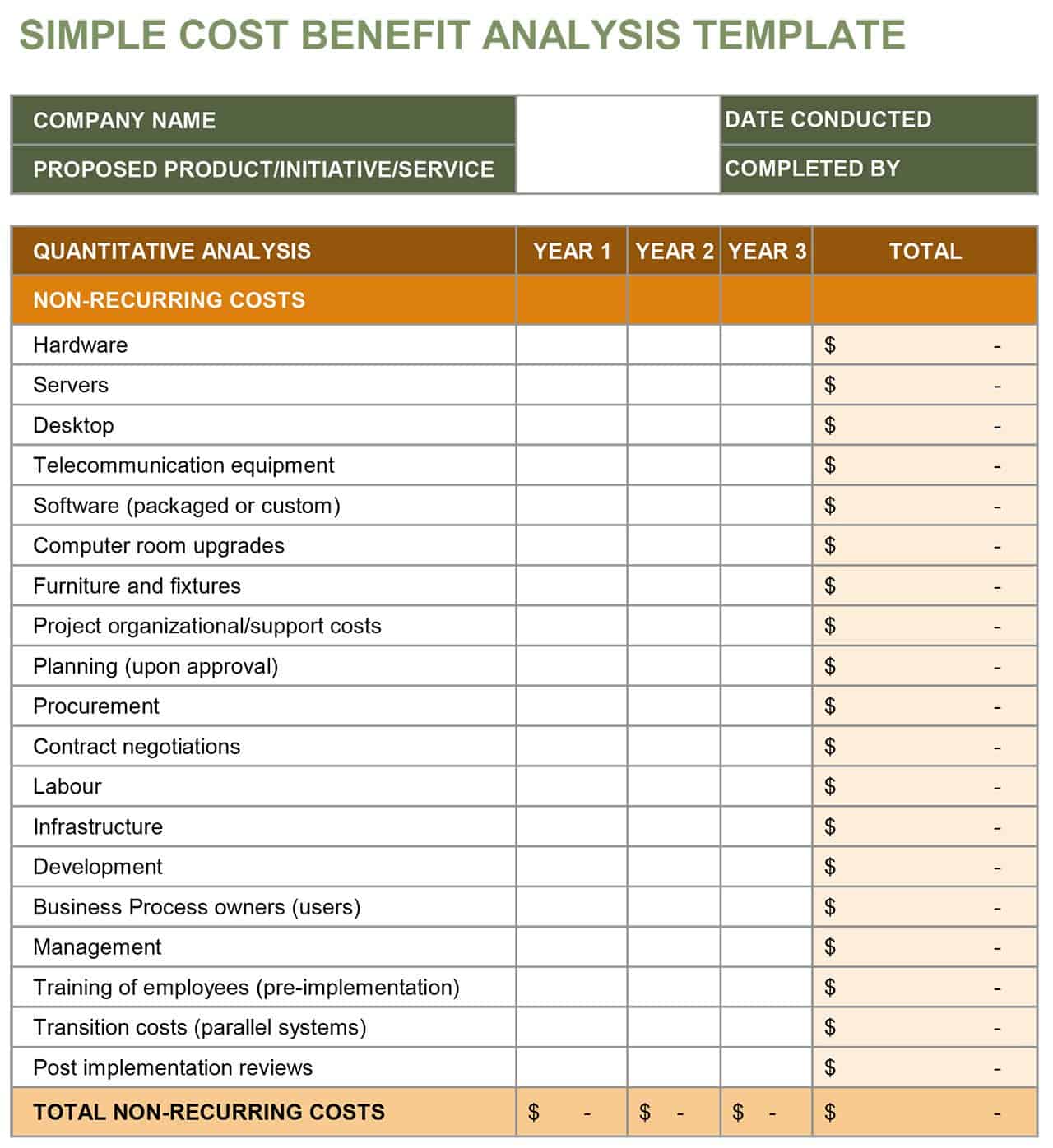 thesis cost benefit analysis