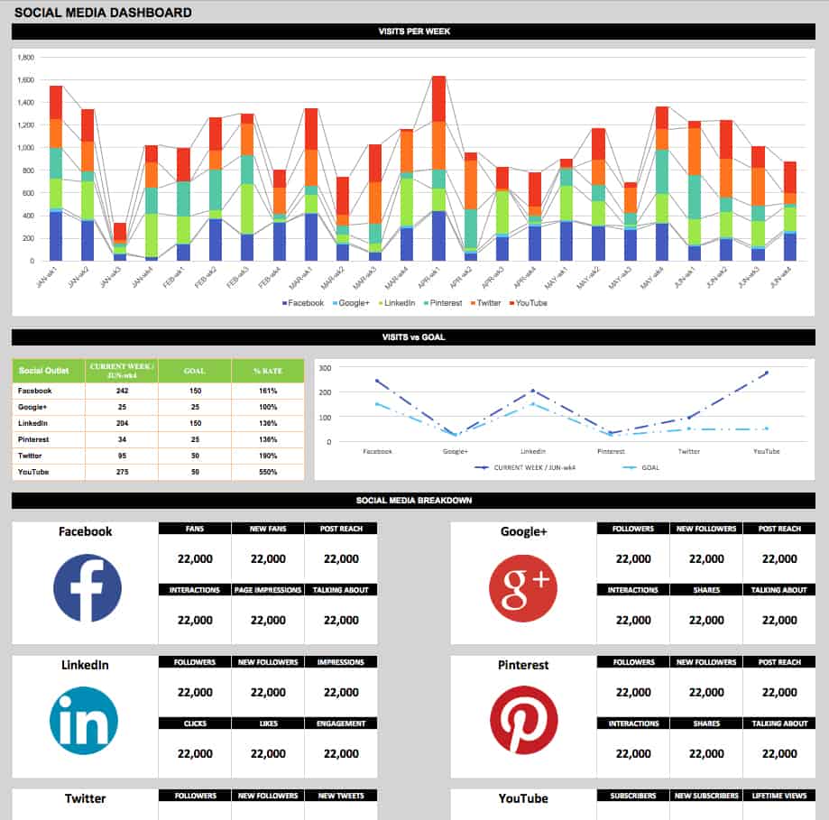 IC Social Media Dashboard