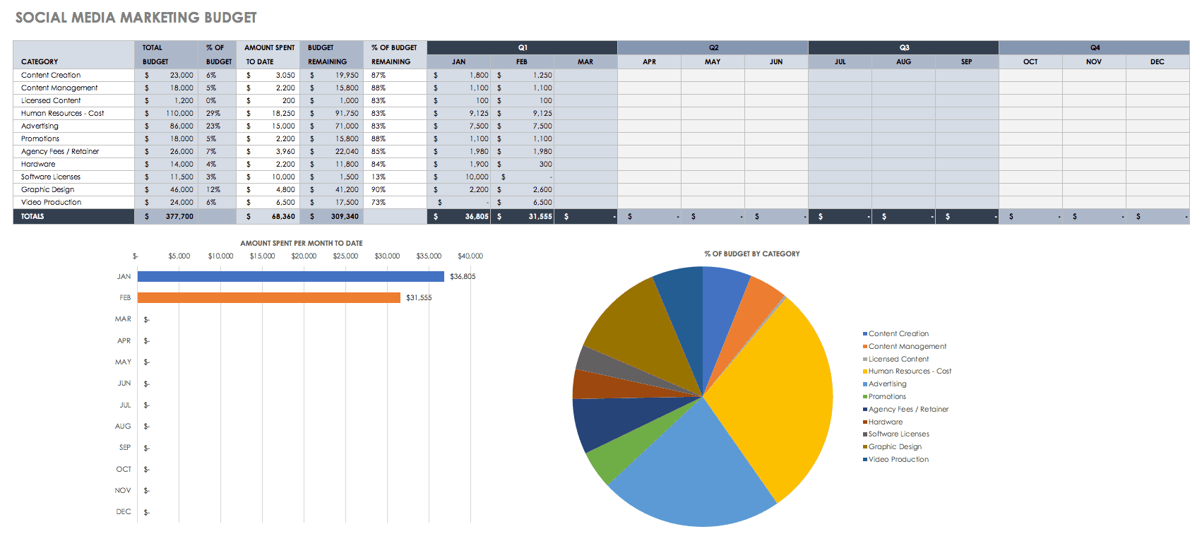 Social Media Marketing Budget Template