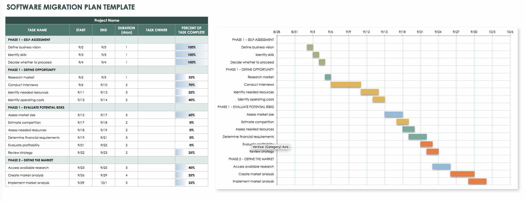 Data Migration Plan Template Excel