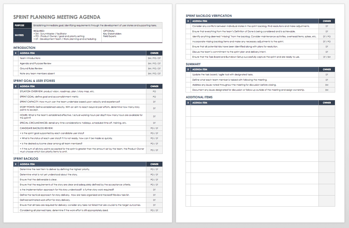 The Ultimate Guide To Sprint Planning Smartsheet