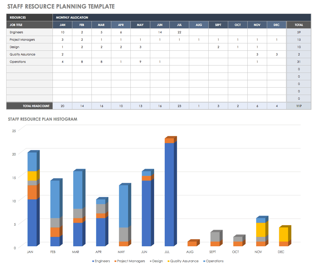 resource matrix project management template