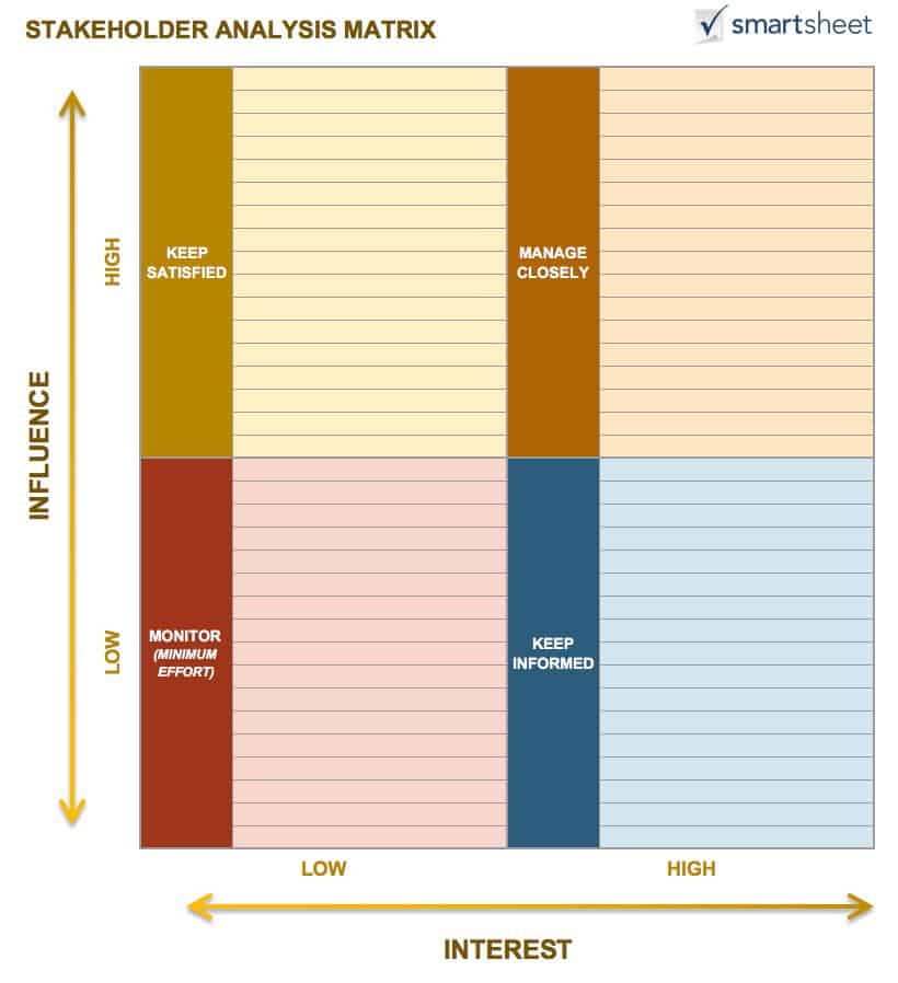 Stakeholder Analysis Matrix Template Word My XXX