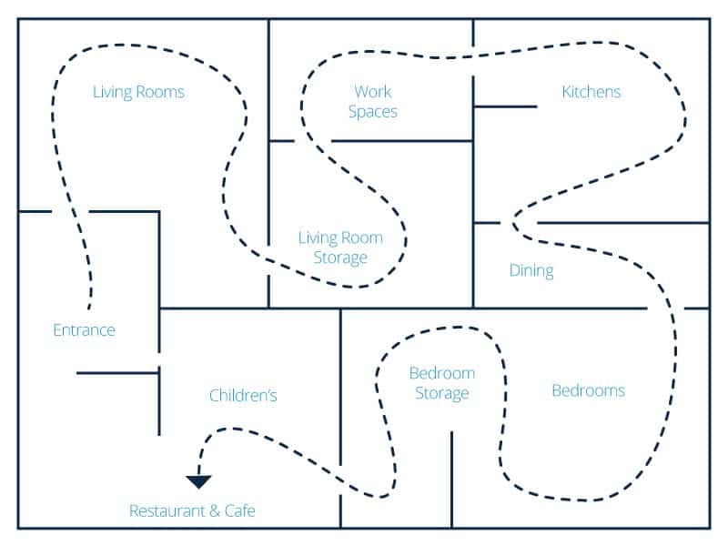 Retail Store Layout Design and Planning | Smartsheet