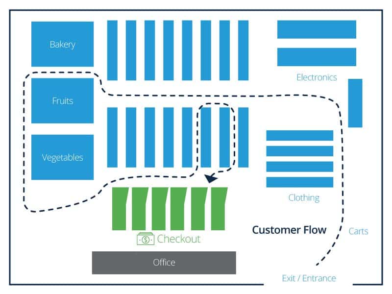 what does planogram mean in retail