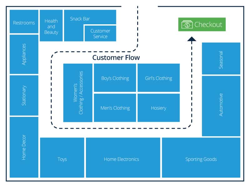 business plan store