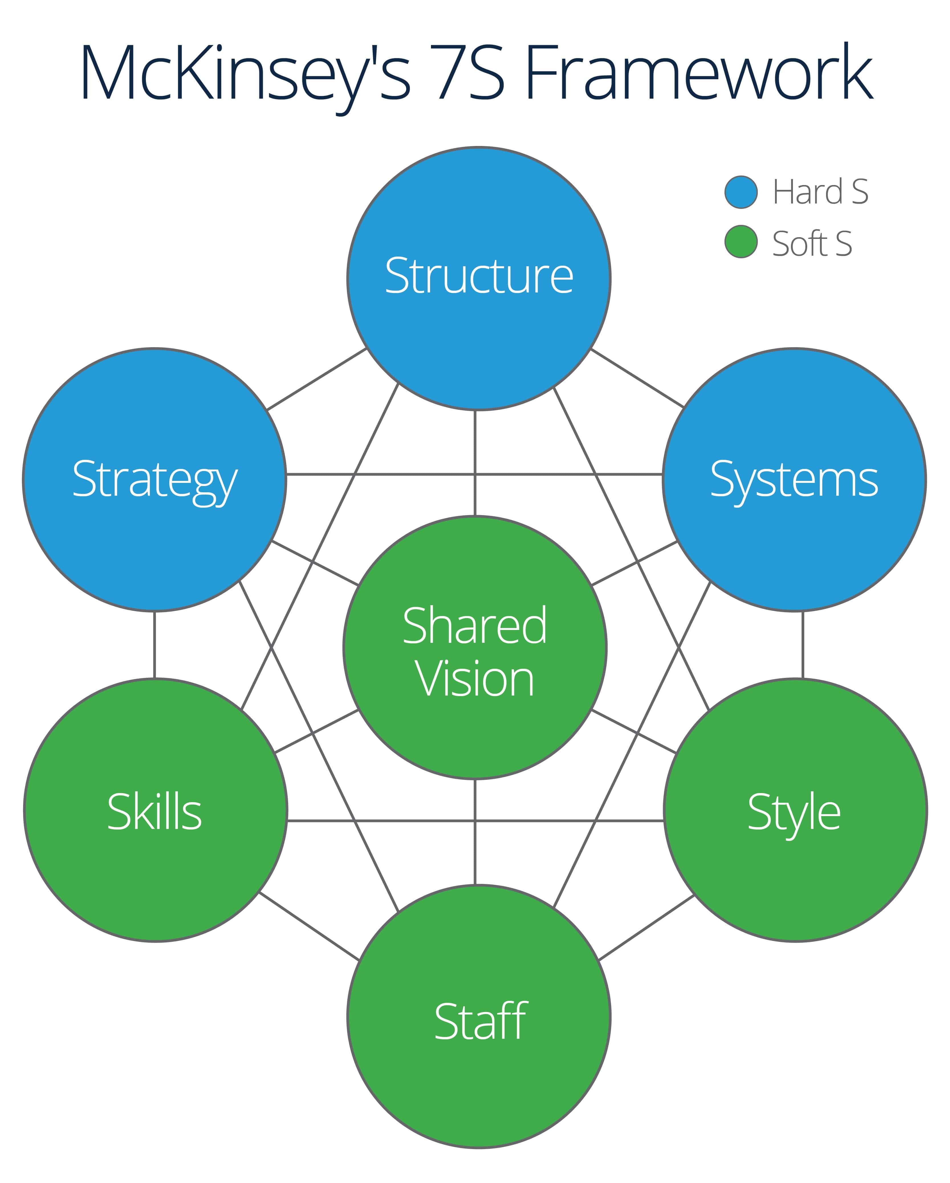 strategic plan implementation matrix