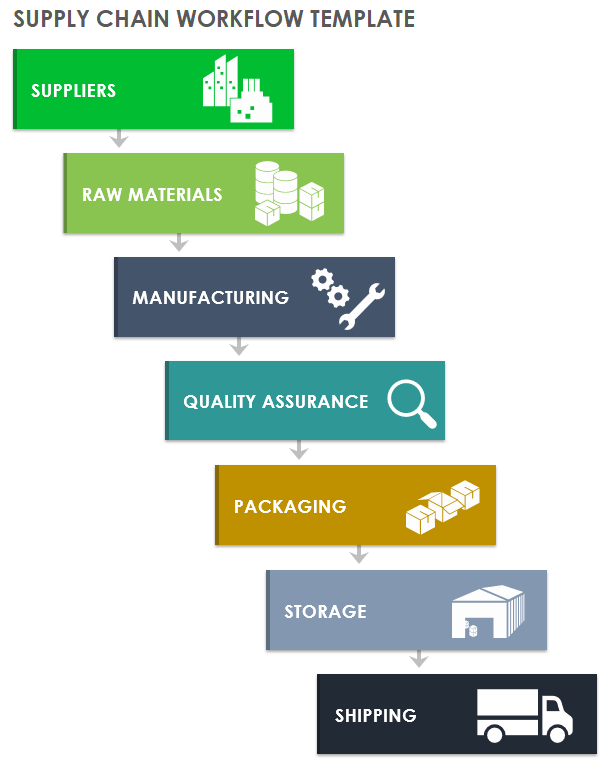 Supply Chain Workflow Template