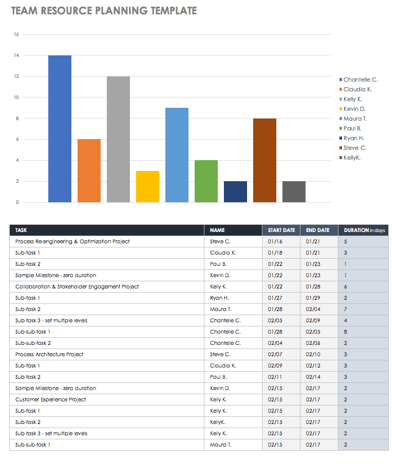 Free Resource Planning Templates Smartsheet