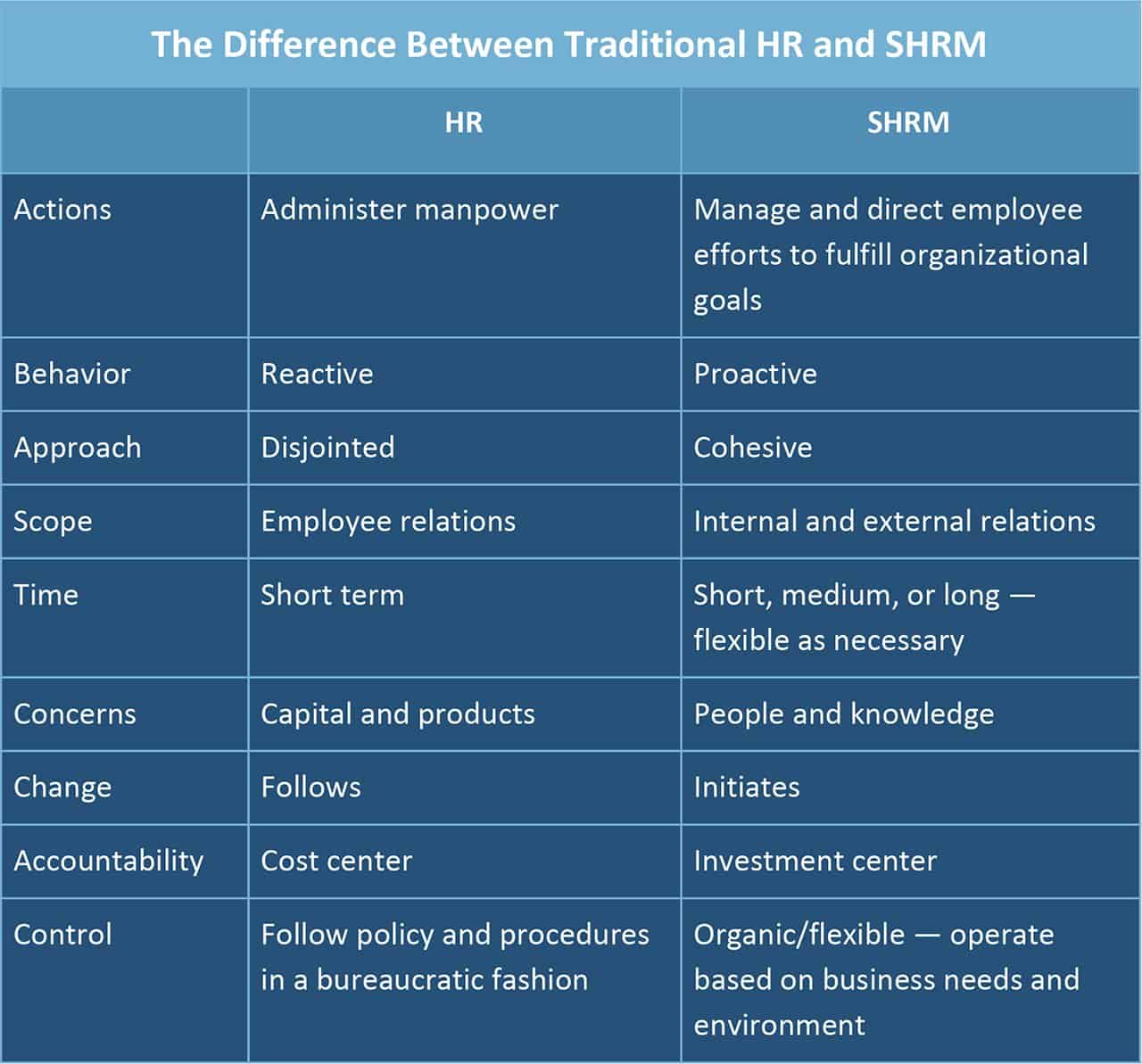 strategic-hr-vs-traditional-hr-examquiz