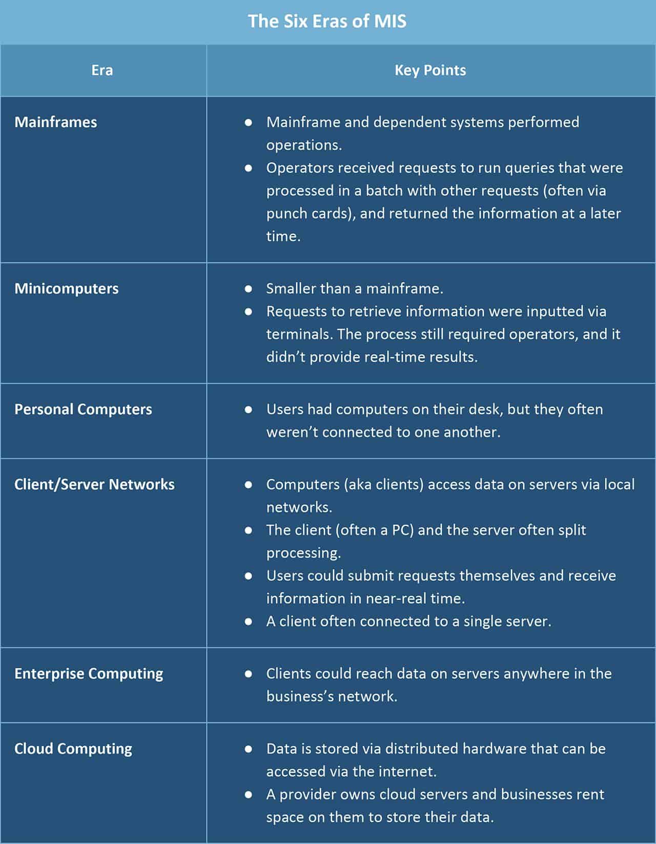 The Role Of Management Information Systems Smartsheet