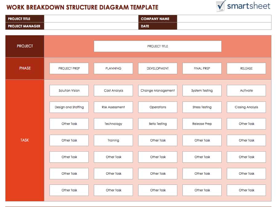 mobile change to to plan power how u Work Breakdown TemplatesSmartsheet Free Structure