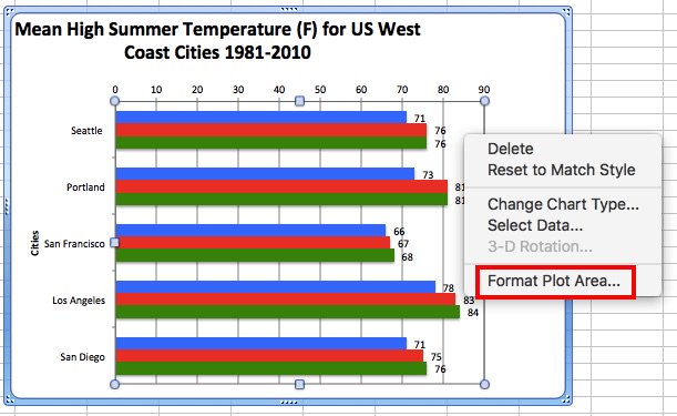 How to change plot area in Excel chart