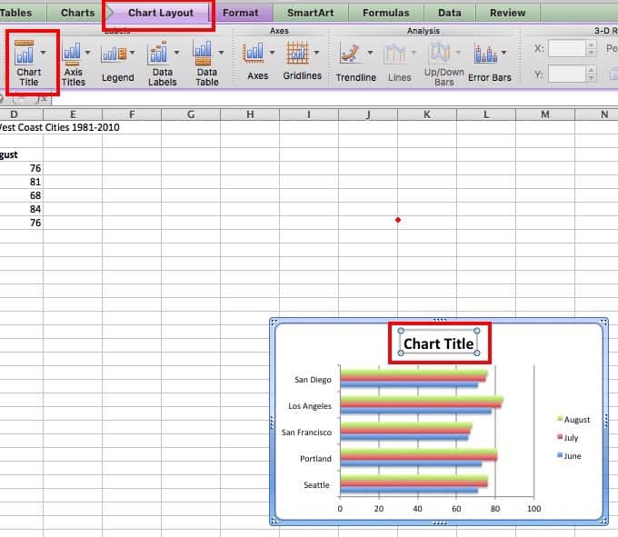 How to add chart title in Excel