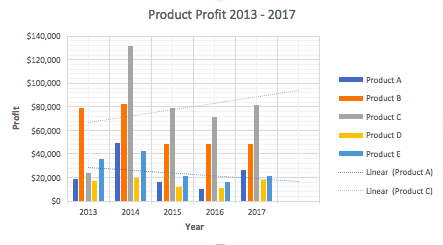 How Do I Create Charts In Excel