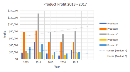 How To Make Excel Charts Look Good