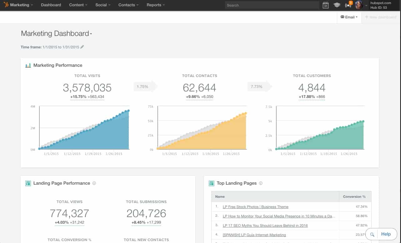 Hubspot marketing