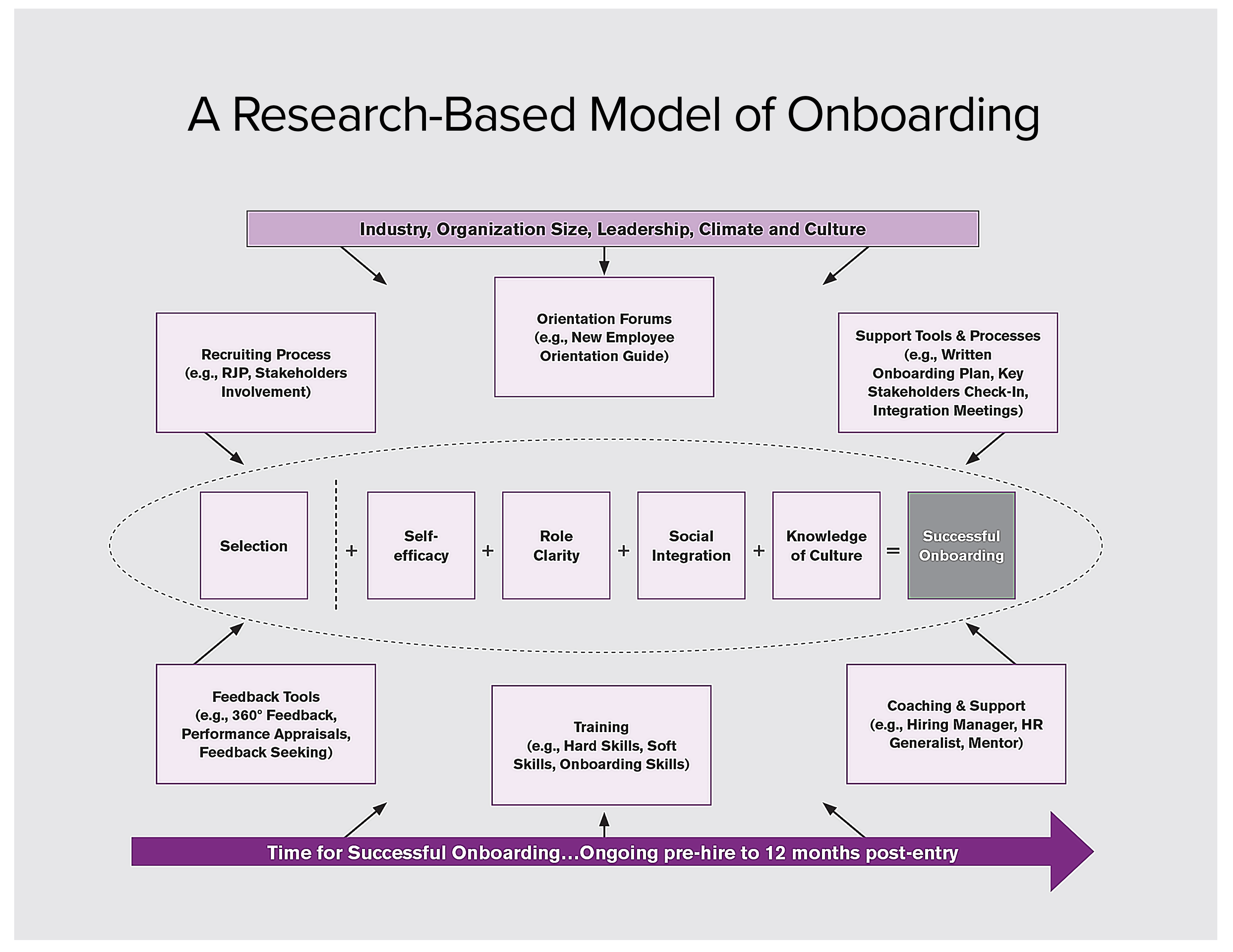 IC research based model