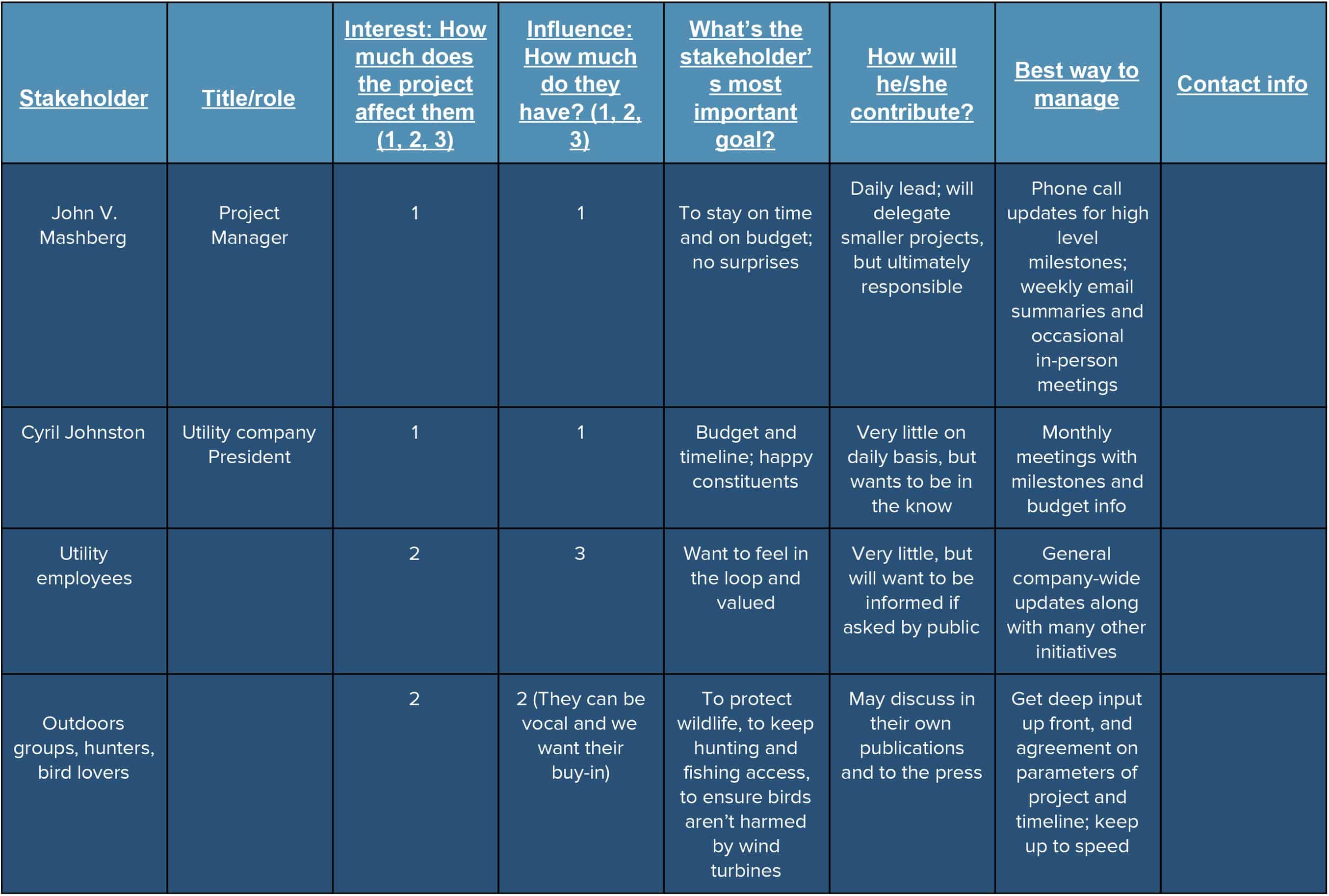 How to Create a Stakeholder Management Plan Smartsheet