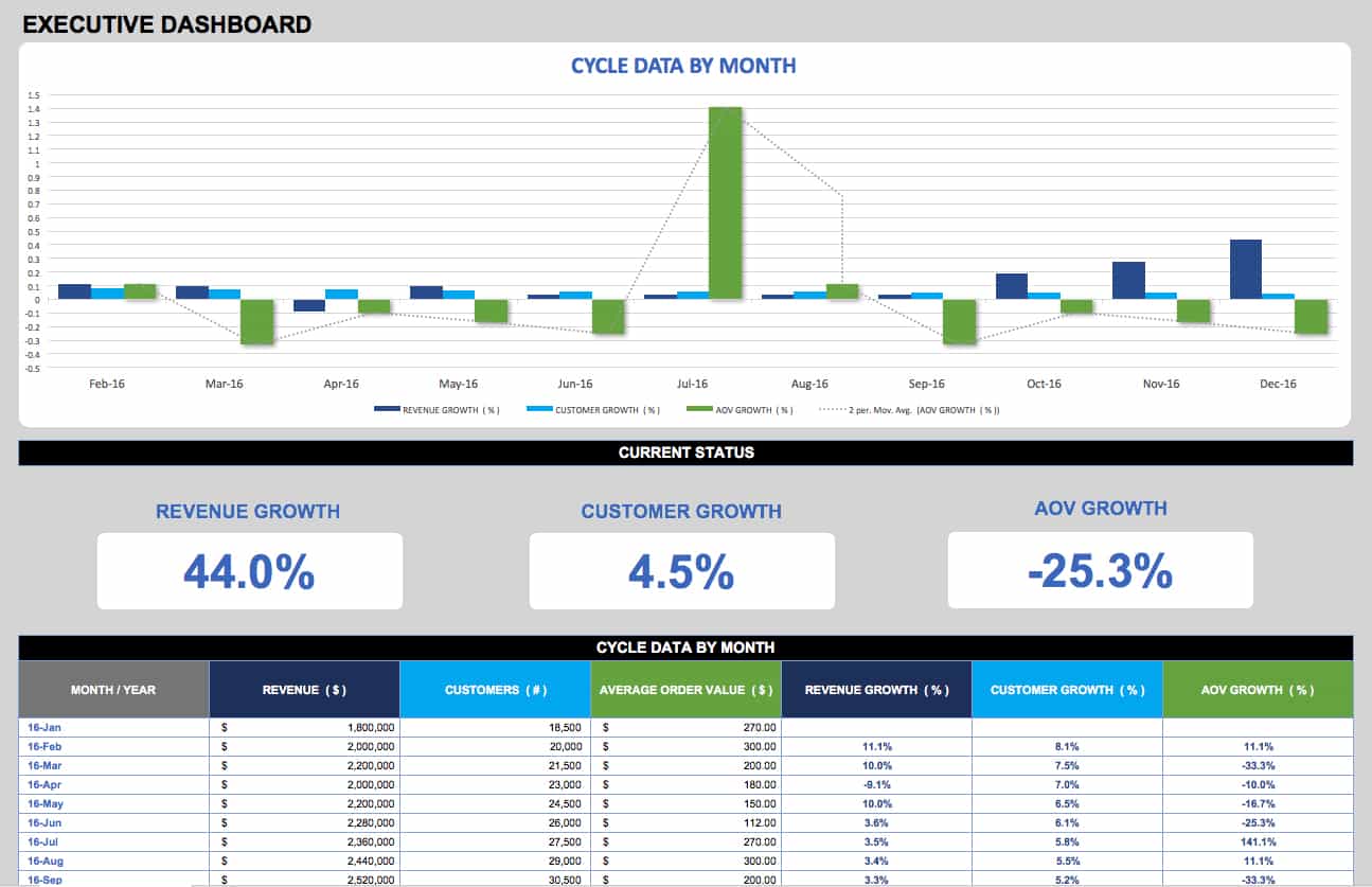 21 Best KPI Dashboard Excel Template Samples for Free Download