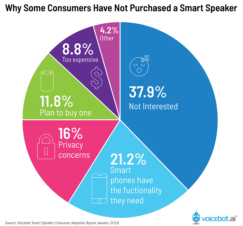Speeches to purchase