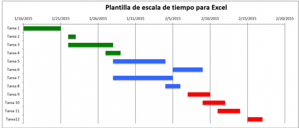 diagrama de tiempo