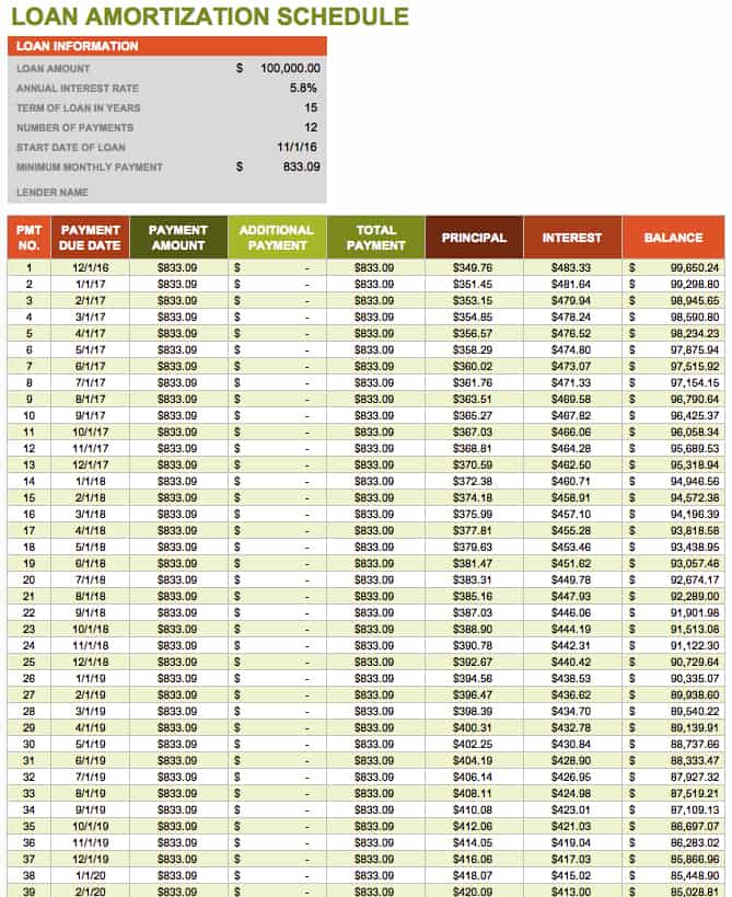 auto loan desired loan amount ramax auto loan calc