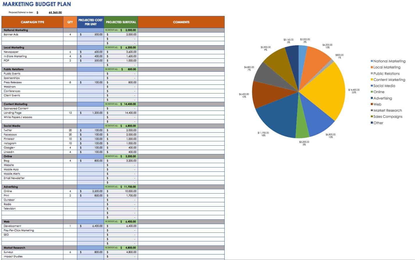 Contoh marketing: Marketing Timeline Tips and Free Templates Contoh marketing: Marketing Timeline Tips and Free Templates