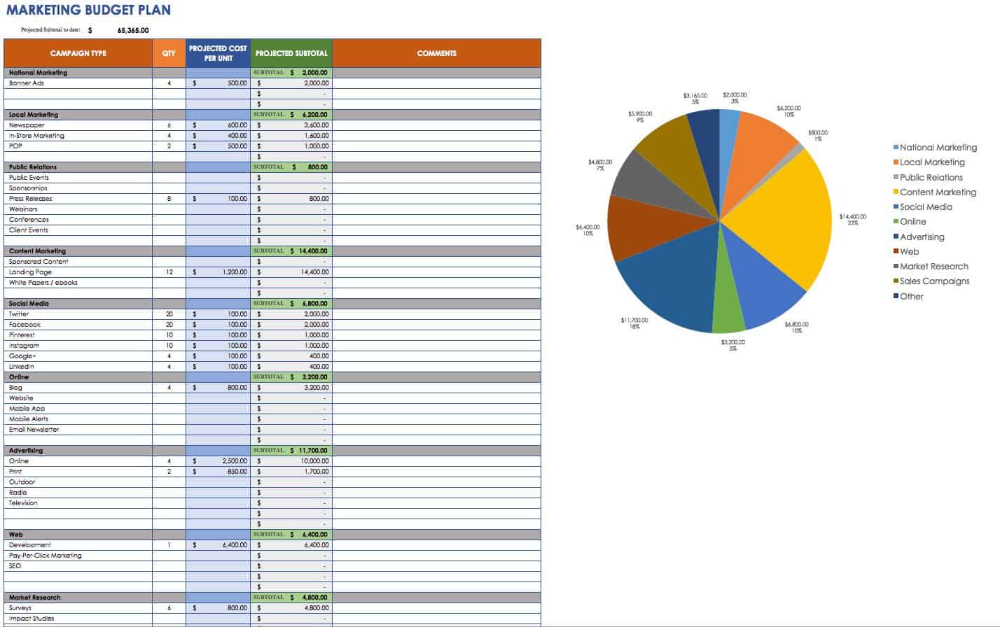 Contoh marketing: Marketing Timeline Tips and Free Templates