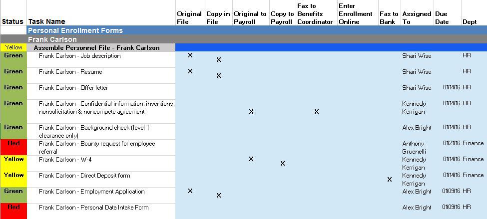 What should you include on a new employee hiring checklist?