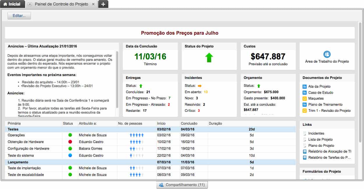 Painel de controle do Smartsheet