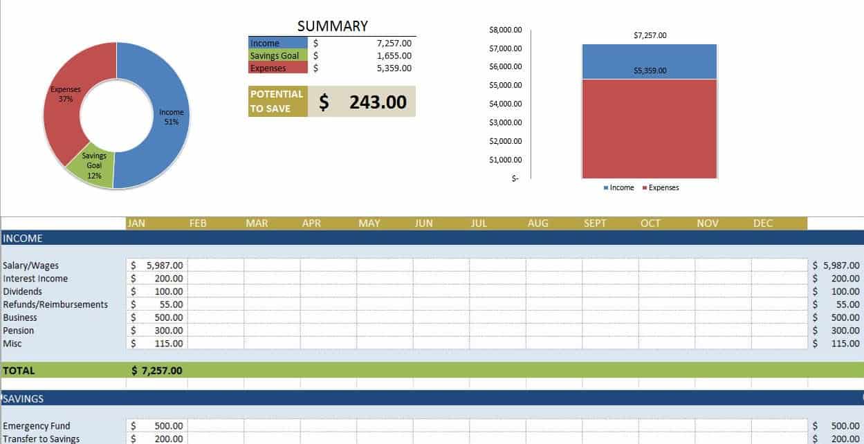 examples of personal budgets