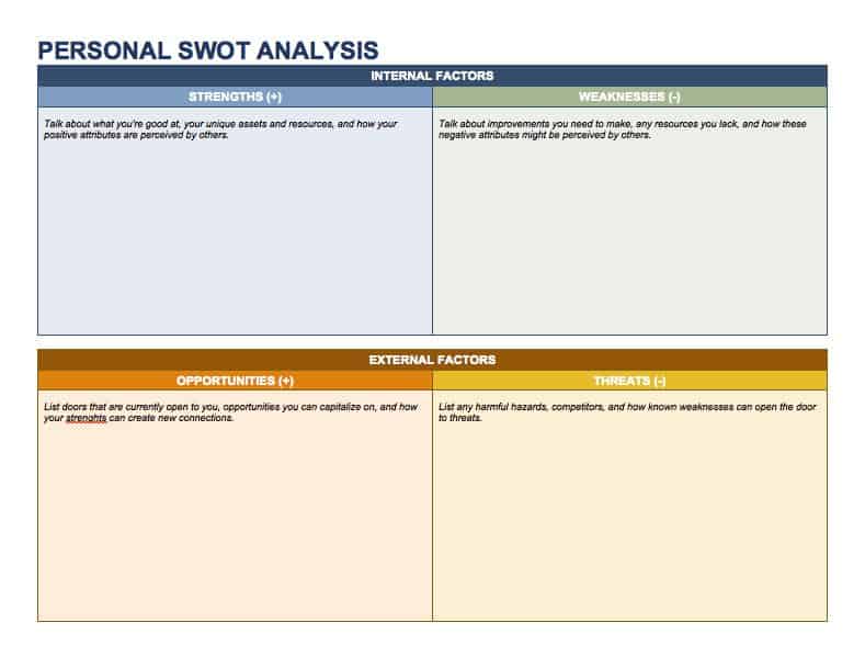 14 Free Swot Analysis Templates Smartsheet 1143