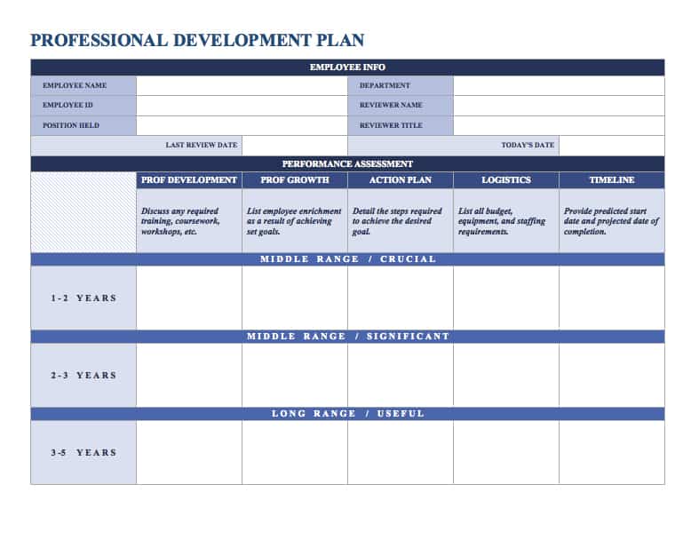 Employee personal business plan