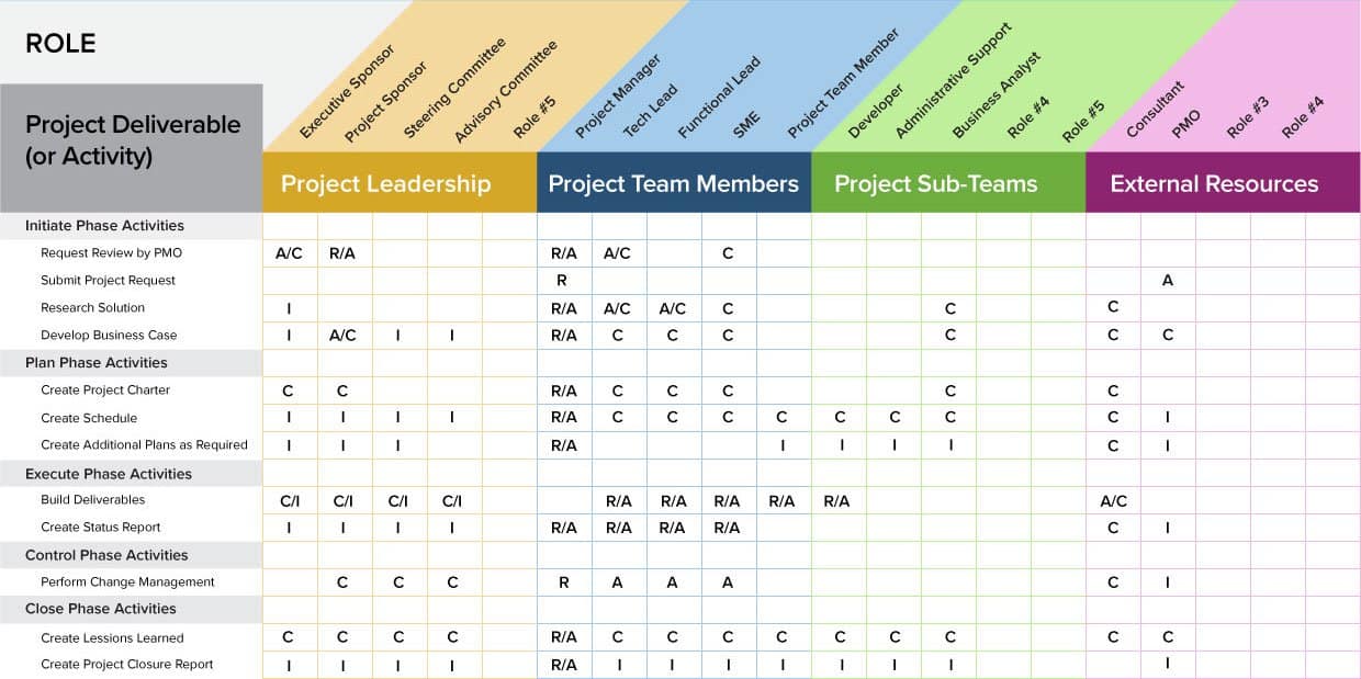 a project management guide for everything raci