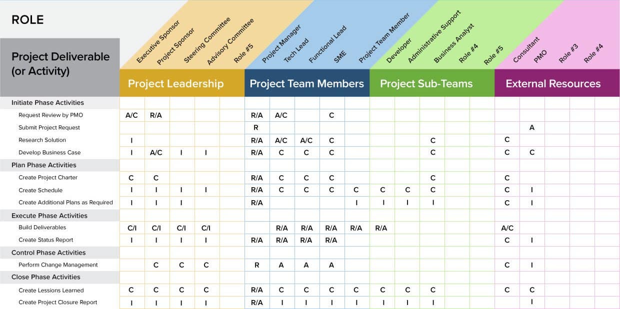 to list matrices r Project  Smartsheet for RACI A Everything Guide Management