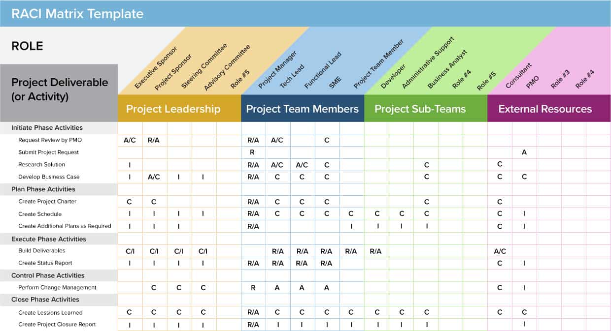 Agile Raci Matrix Template