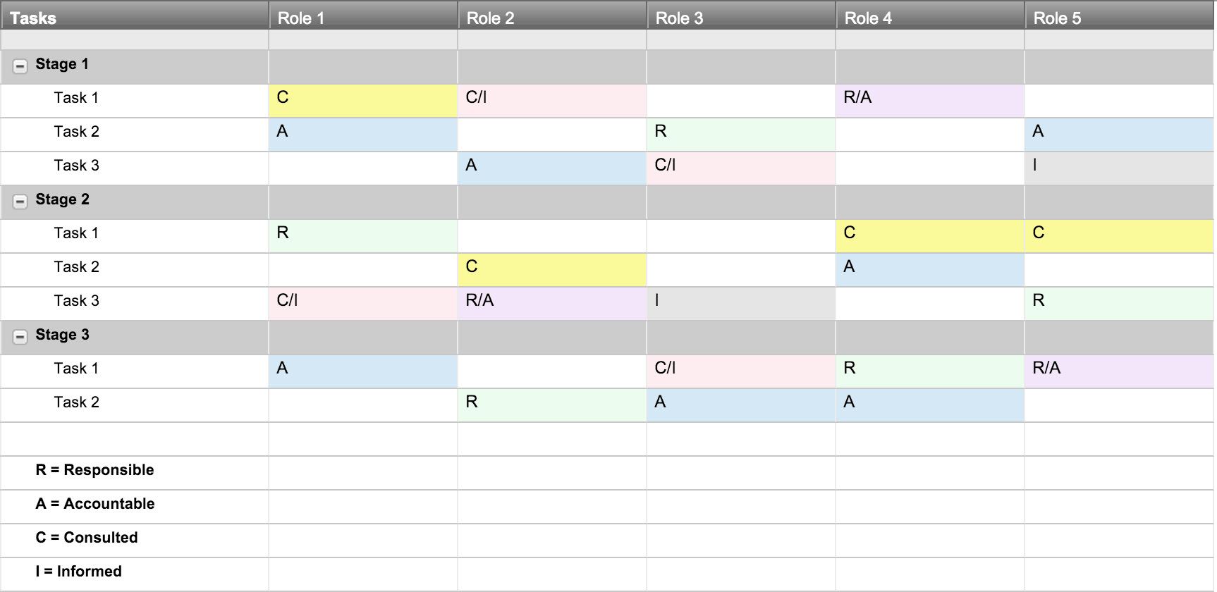 A Project Management Guide for Everything RACI Smartsheet