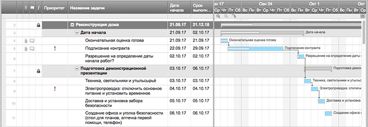 Временная диаграмма ганта