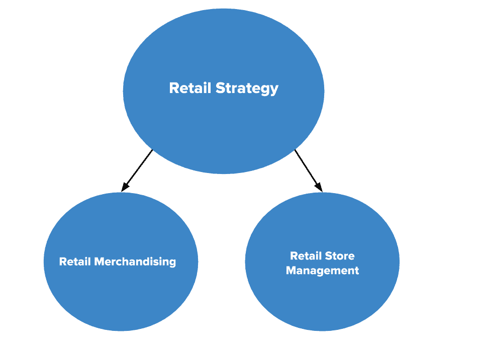 visual merchandising in retail questionnaire