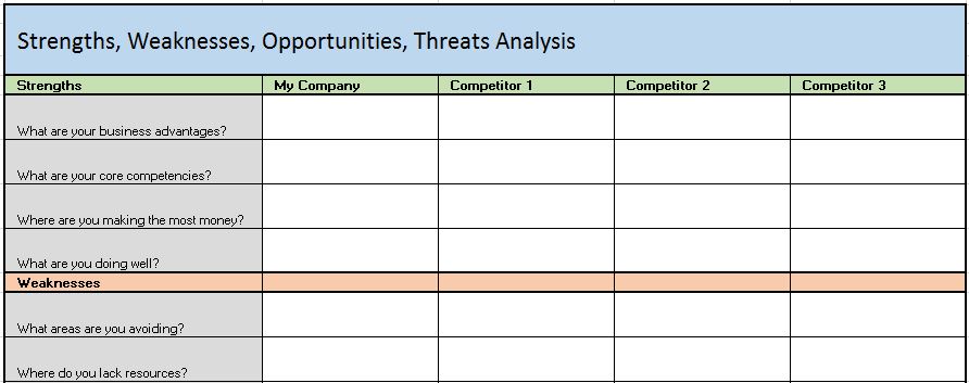 Swot analysis   wikipedia