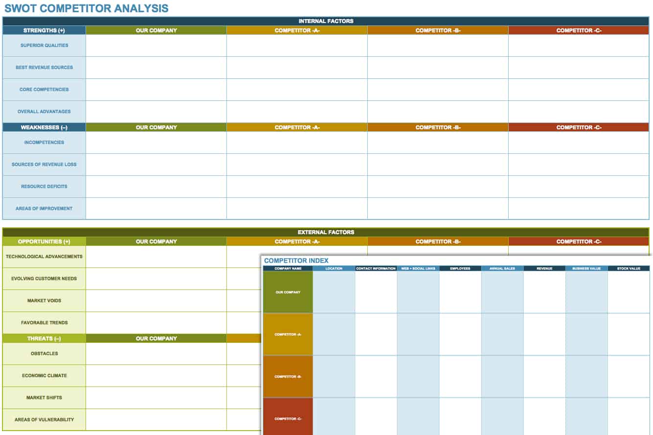 14 Free SWOT Analysis Templates - Smartsheet