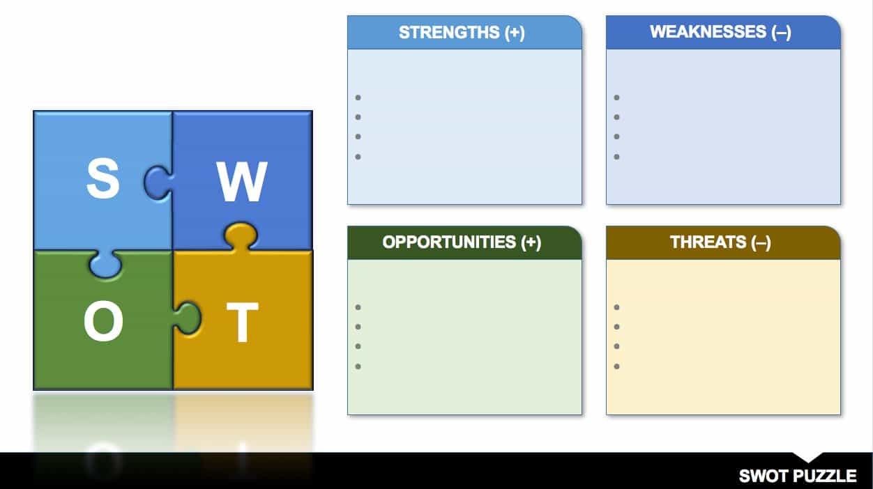 14 Free SWOT Analysis Templates  Smartsheet