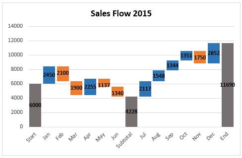 SalesFlowWSubtotal